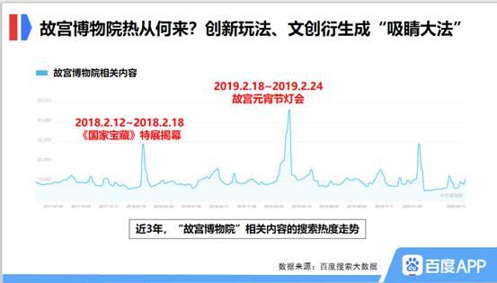 关于赛地聚焦：全明星赛今晚热度飙升；深圳男篮完成体检；目标明确；临场指挥获称赞的信息