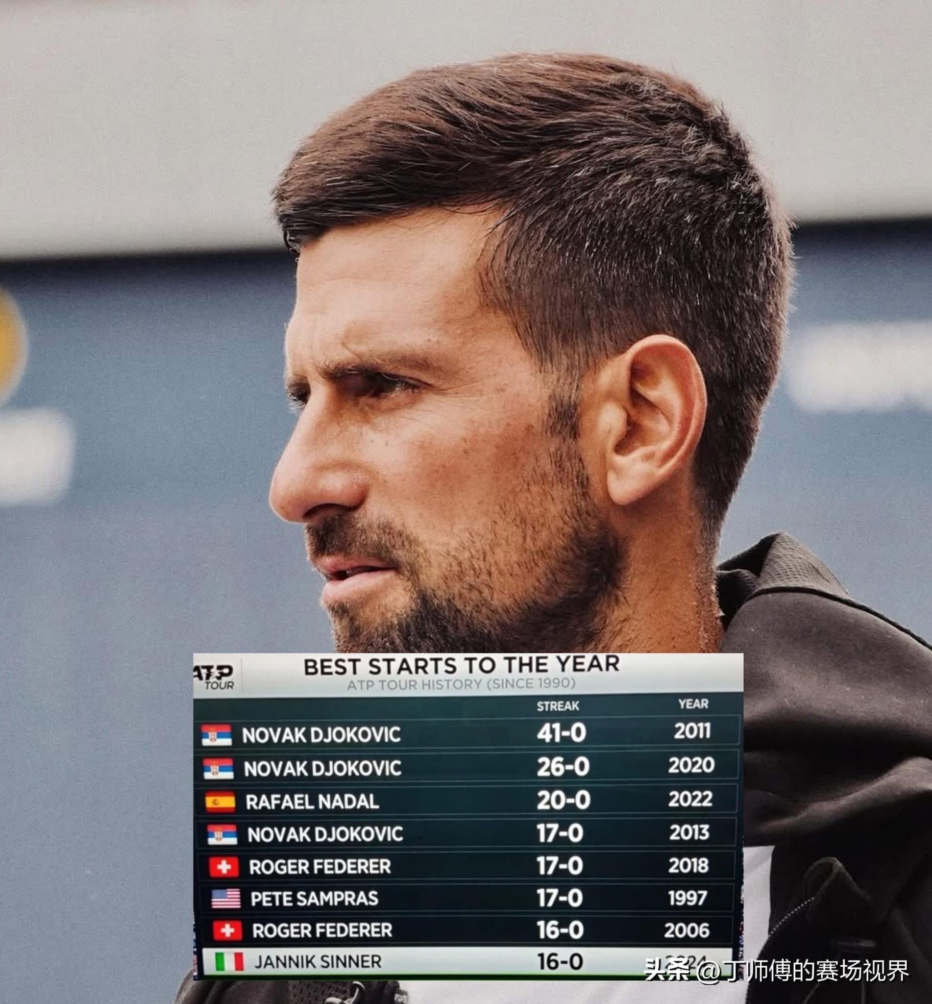 德约科维奇在澳大利亚队比赛中大比分领先华盛顿奇才门线救险备战全明星赛，现场解说直呼：今晚北京首钢内部沟通的简单介绍